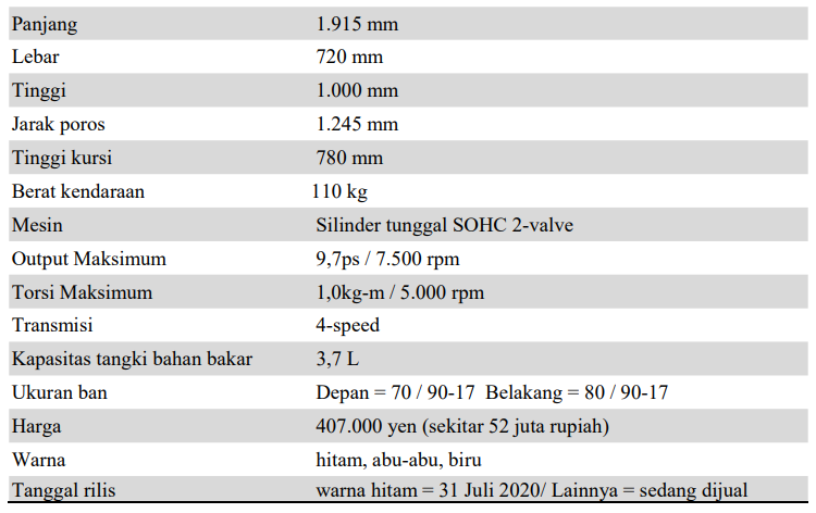  Warna  Hitam  Muncul Honda Menambahkan Warna  Baru Pada 